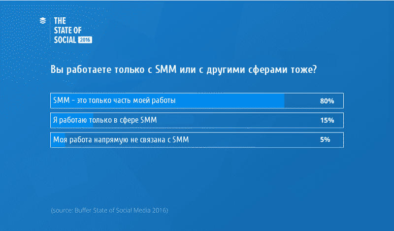 smm, Тренды, аналитика, аудитория, бизнес, бренды, интернет-маркетинг, видео, email маркетинг, контент, маркетинг, реклама, стратегия, социальные сети, соцсети, тренды 2017, отчёт