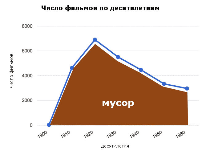 Тренды, аналитика, аудитория, бренды, контент, контент-маркетинг, продвижение, стратегия, сторителлинг, данные, анализ данных, технологии