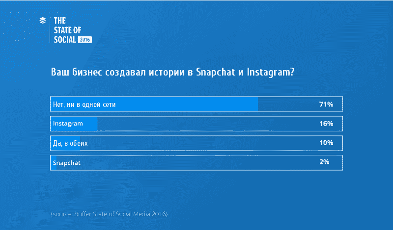 smm, Тренды, аналитика, аудитория, бизнес, бренды, интернет-маркетинг, видео, email маркетинг, контент, маркетинг, реклама, стратегия, социальные сети, соцсети, тренды 2017, отчёт