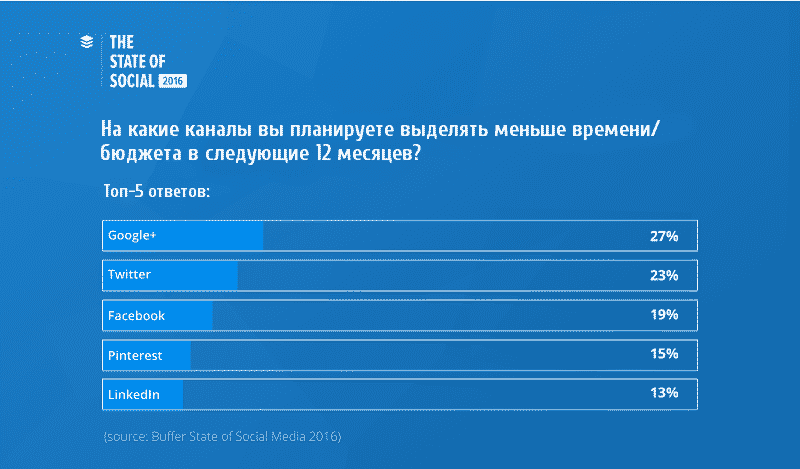 smm, Тренды, аналитика, аудитория, бизнес, бренды, интернет-маркетинг, видео, email маркетинг, контент, маркетинг, реклама, стратегия, социальные сети, соцсети, тренды 2017, отчёт