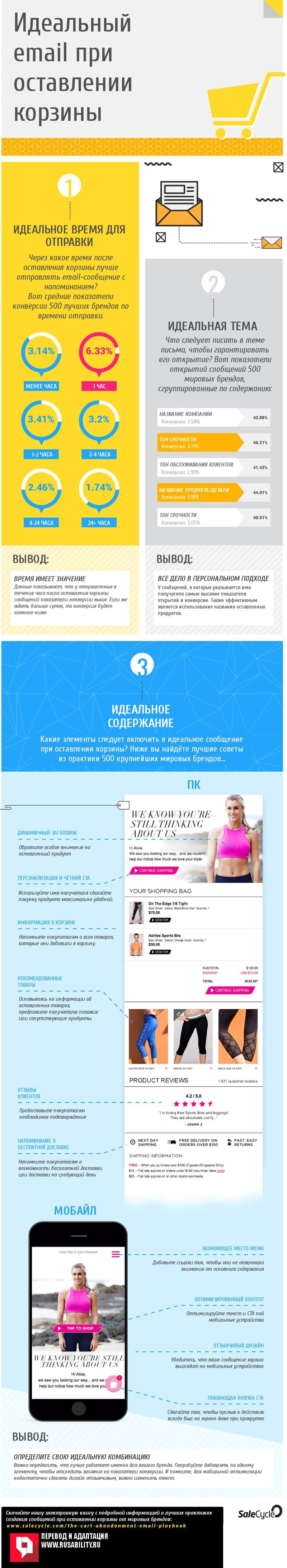 Идеальный email при оставлении корзины