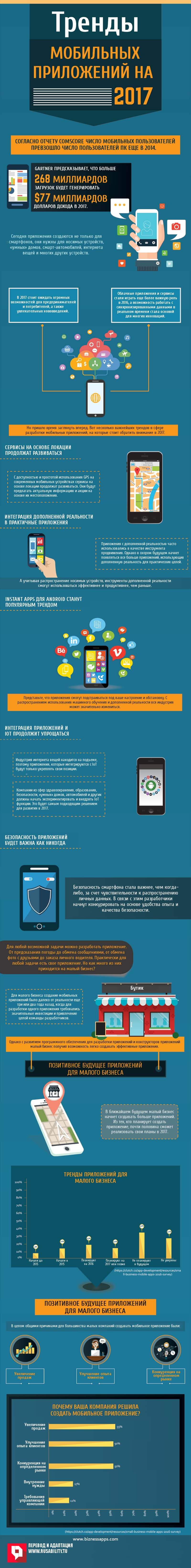 Users ways. Mobile app trends. Biznessapps.