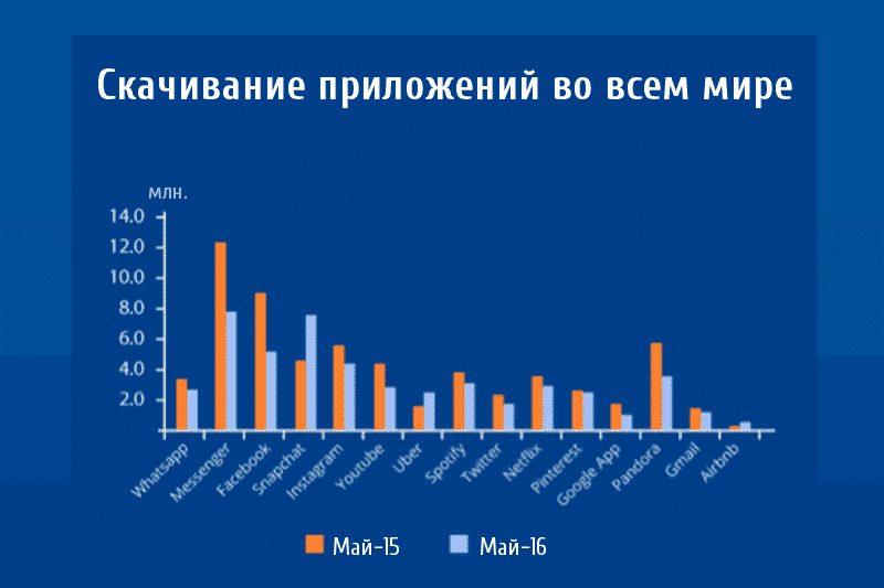 ecommerce, smm, Тренды, аналитика, аудитория, бизнес, бренды, интернет-маркетинг, маркетинг, приложения, продвижение, стратегия, соцсети, чатботы, 2017, тренды 2017, Клиентский опыт, поддержка