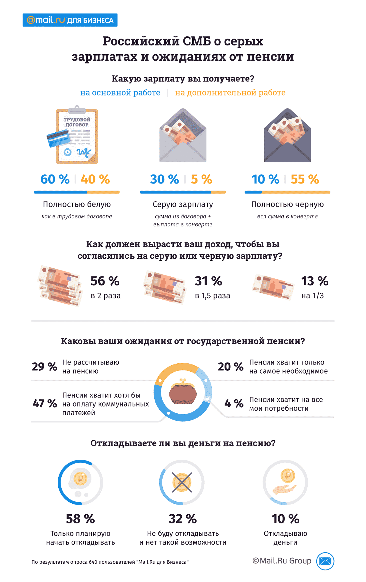 малый и средний бизнес в России