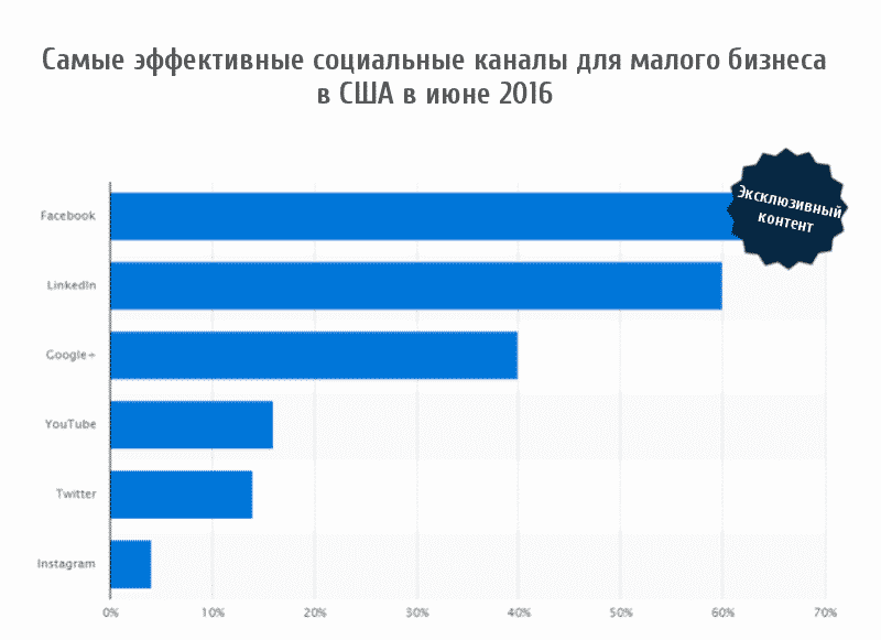 ecommerce, smm, Тренды, аналитика, аудитория, бизнес, бренды, интернет-маркетинг, маркетинг, приложения, продвижение, стратегия, соцсети, чатботы, 2017, тренды 2017, Клиентский опыт, поддержка