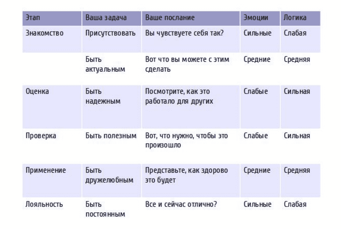 ecommerce, аудитория, бизнес, бренды, интернет-маркетинг, продвижение, стратегия, ритейл, психология в маркетинге, психология аудитории, психология, срочность, цена, скидки, ценностное предложение