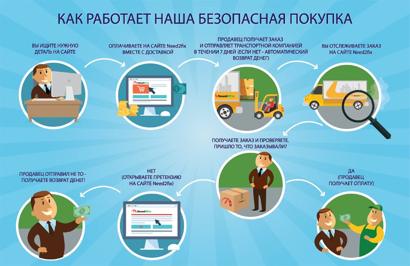 ecommerce, аудитория, бизнес, бренды, интернет-маркетинг, продвижение, стратегия, ритейл, психология в маркетинге, психология аудитории, психология, срочность, цена, скидки, ценностное предложение