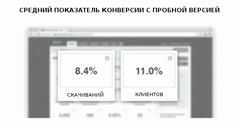 ecommerce, аудитория, бизнес, бренды, интернет-маркетинг, продвижение, стратегия, психология, убеждение, срочность, конверсия, Доверие, одобрение