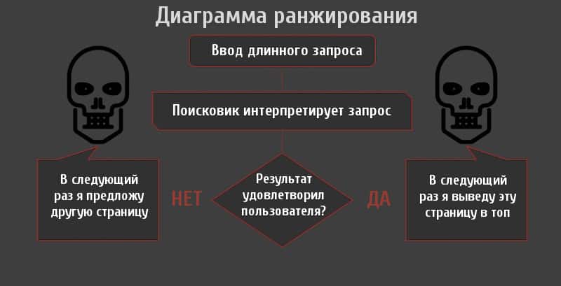 seo, Тренды, аналитика, бизнес, интернет-маркетинг, маркетинг, стратегия, google поиск, органический поиск, поиск, поисковая оптимизация, поисковая метрика, тренды 2017, предсказания