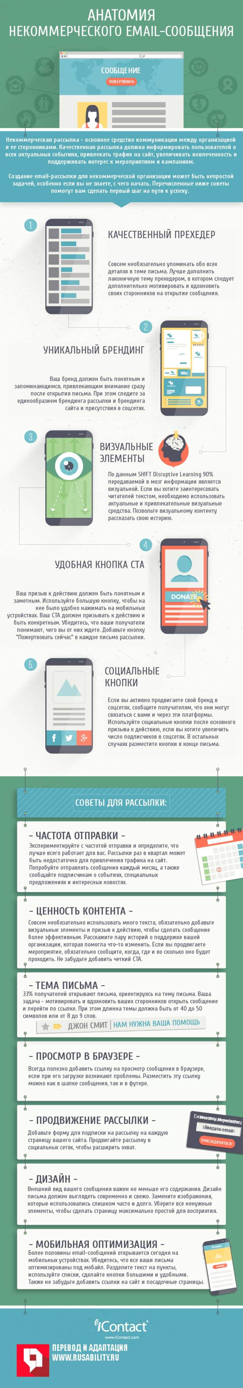 Анатомия некоммерческого email-сообщения