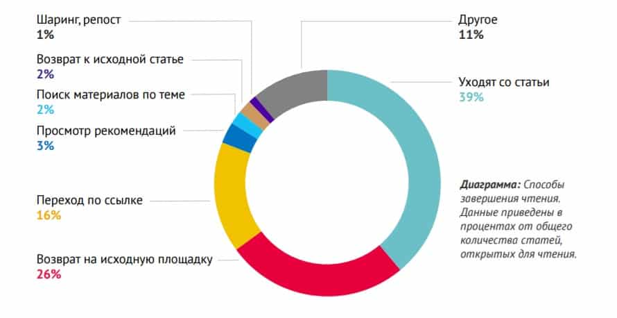 Что делает пользователь сайта