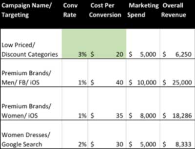 adwords, аналитика, аудитория, бизнес, интернет-маркетинг, конверсия, контент, продвижение, стратегия, оптимизация, оптимизация сайта, автоматизация, автоматизация маркетинга, маркетинговые персоны, персона покупателя, PPC, ретаргентинг