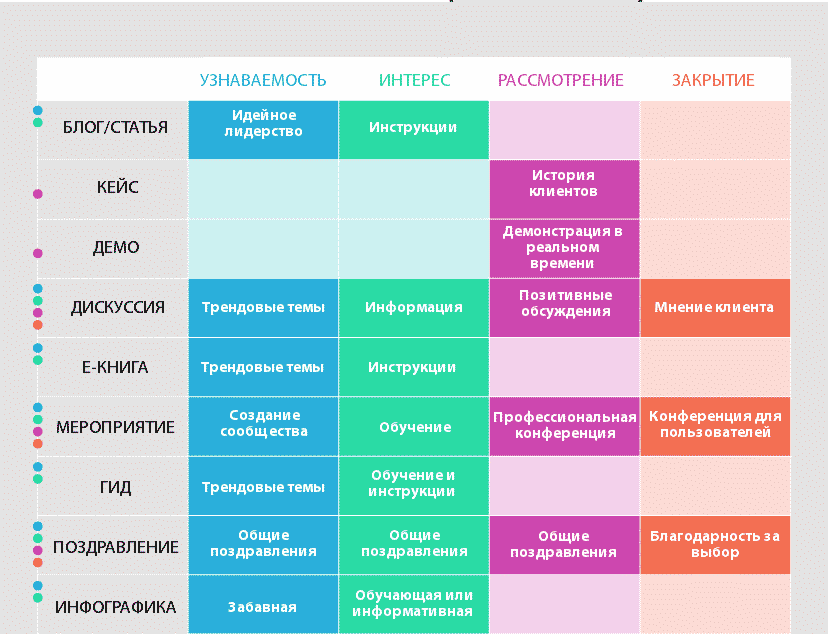 email-маркетинг, smm, Тренды, аналитика, аудитория, бизнес, интернет-маркетинг, конверсия, контент, ecommerce, продвижение, стратегия, персона клиента, персонализация, персона покупателя, персона, персонализация в ecommerce, персональные данные