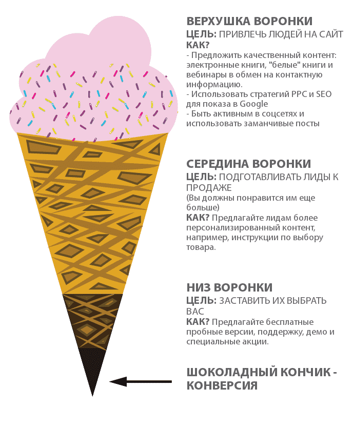 email-маркетинг, smm, Тренды, аналитика, аудитория, бизнес, интернет-маркетинг, конверсия, контент, ecommerce, продвижение, стратегия, персона клиента, персонализация, персона покупателя, персона, персонализация в ecommerce, персональные данные