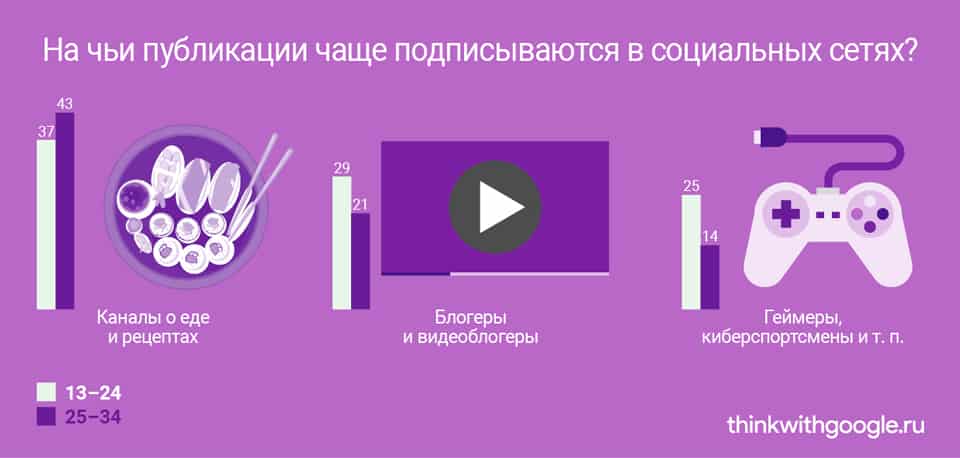 Россия, рунет, аналитика, интернет, исследование