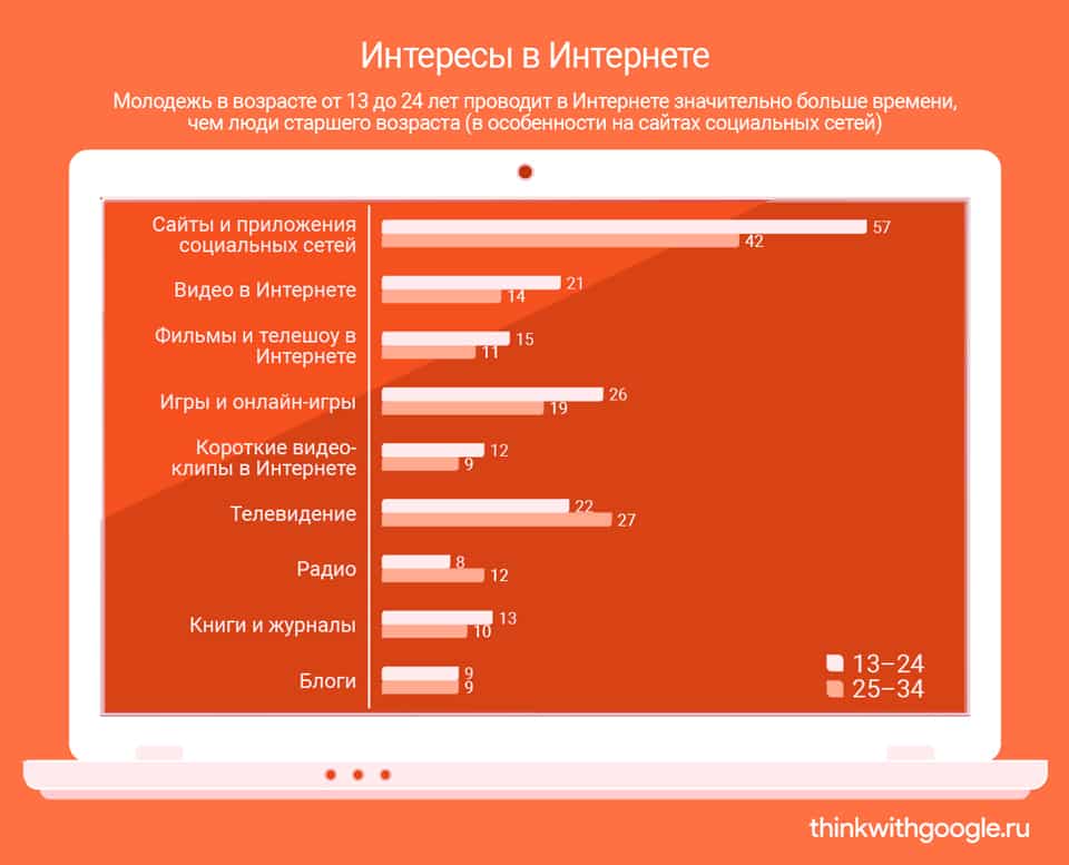 Россия, рунет, аналитика, интернет, исследование