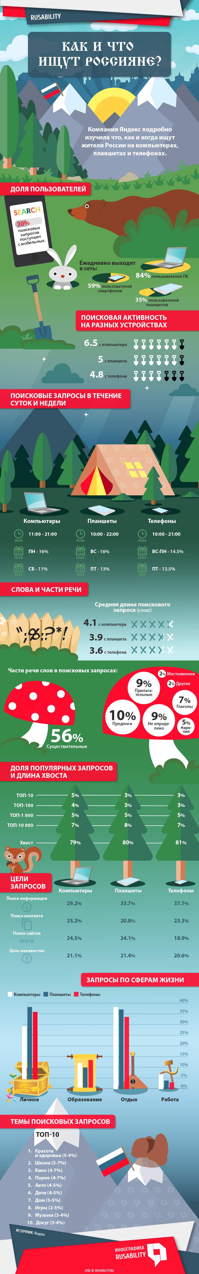 забавные иллюстраций, инфографика
