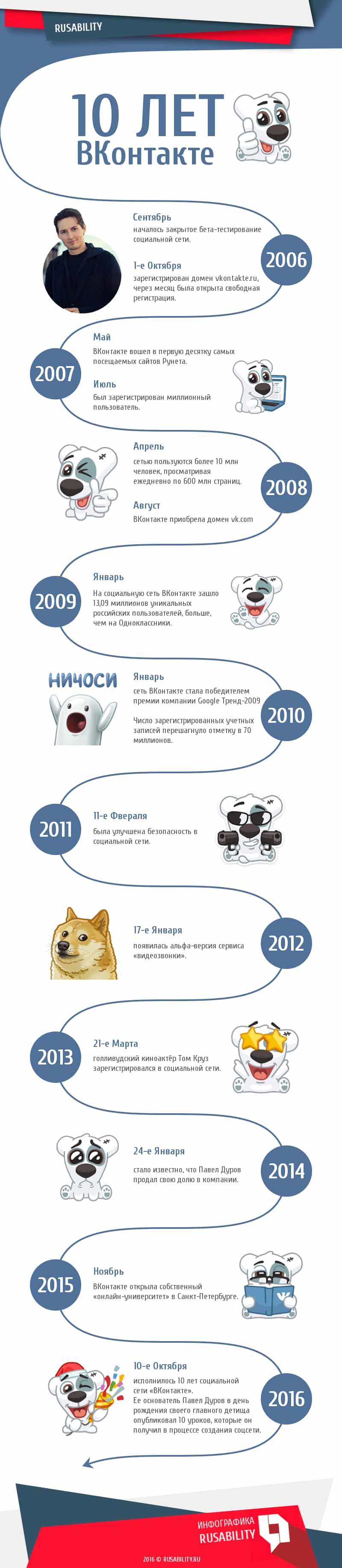 10 лет вконтакте, timeline инфографика