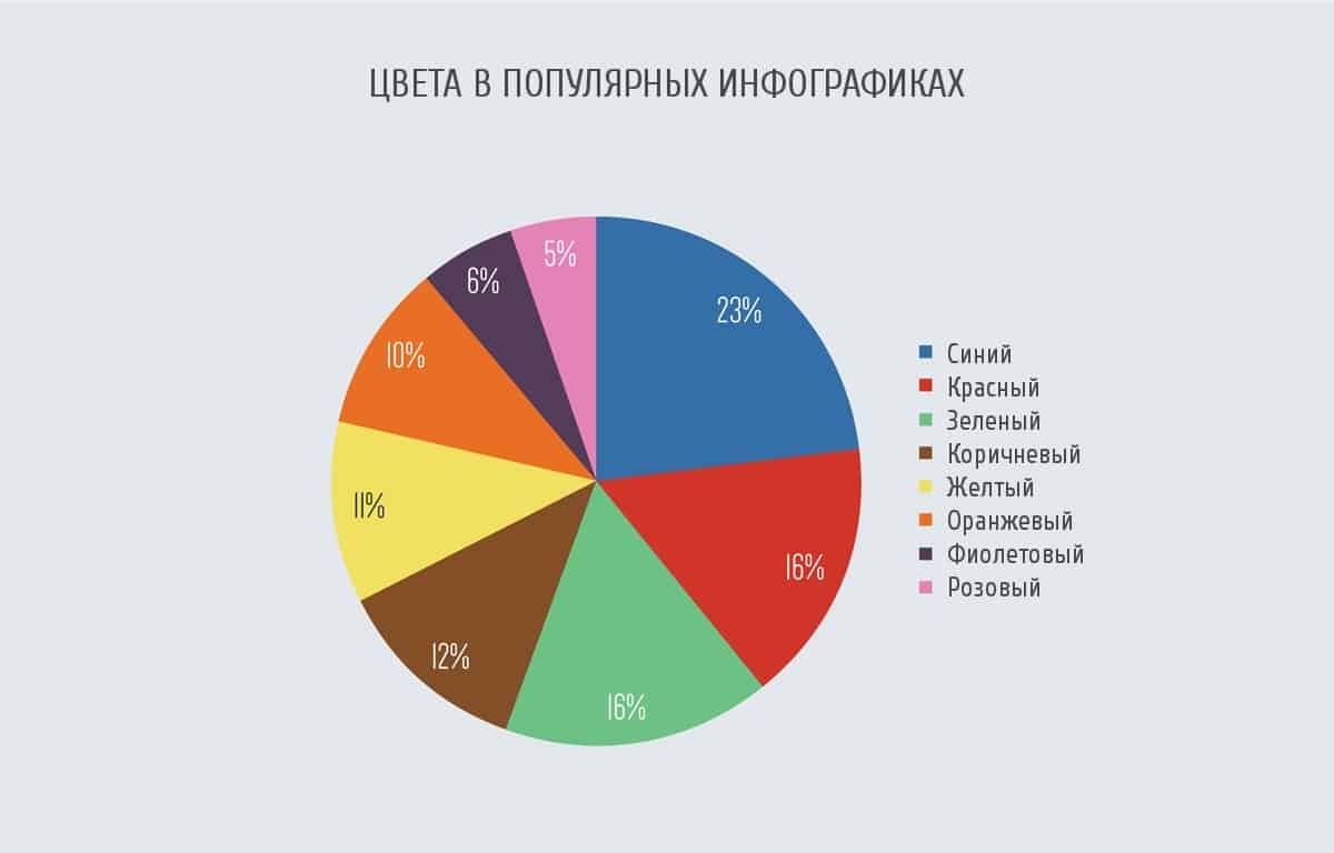Тренды, дизайн, интернет-маркетинг, инфографика, контент, контент-маркетинг, креатив, маркетинговое исследование, социальные сети, соцсети, smm статистика, статистика, данные, образцы инфографики, создание инфографики, тренды инфографики, репосты