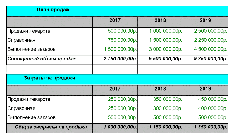 Бизнес план по продаже авиабилетов дешевые авиабилеты в январе из москвы