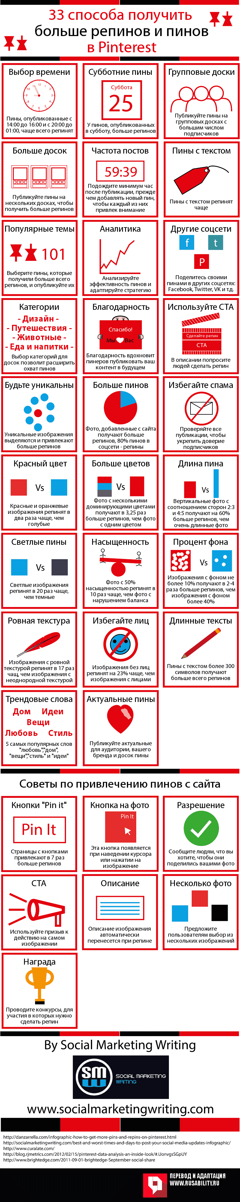 Pinterest, smm, аудитория, интернет-маркетинг, контент, продвижение, социальные сети, соцсети, стратегия, пин, продвижение в pinterest, время публикаций, длина публикации, эффективность публикаций, визуальный контент