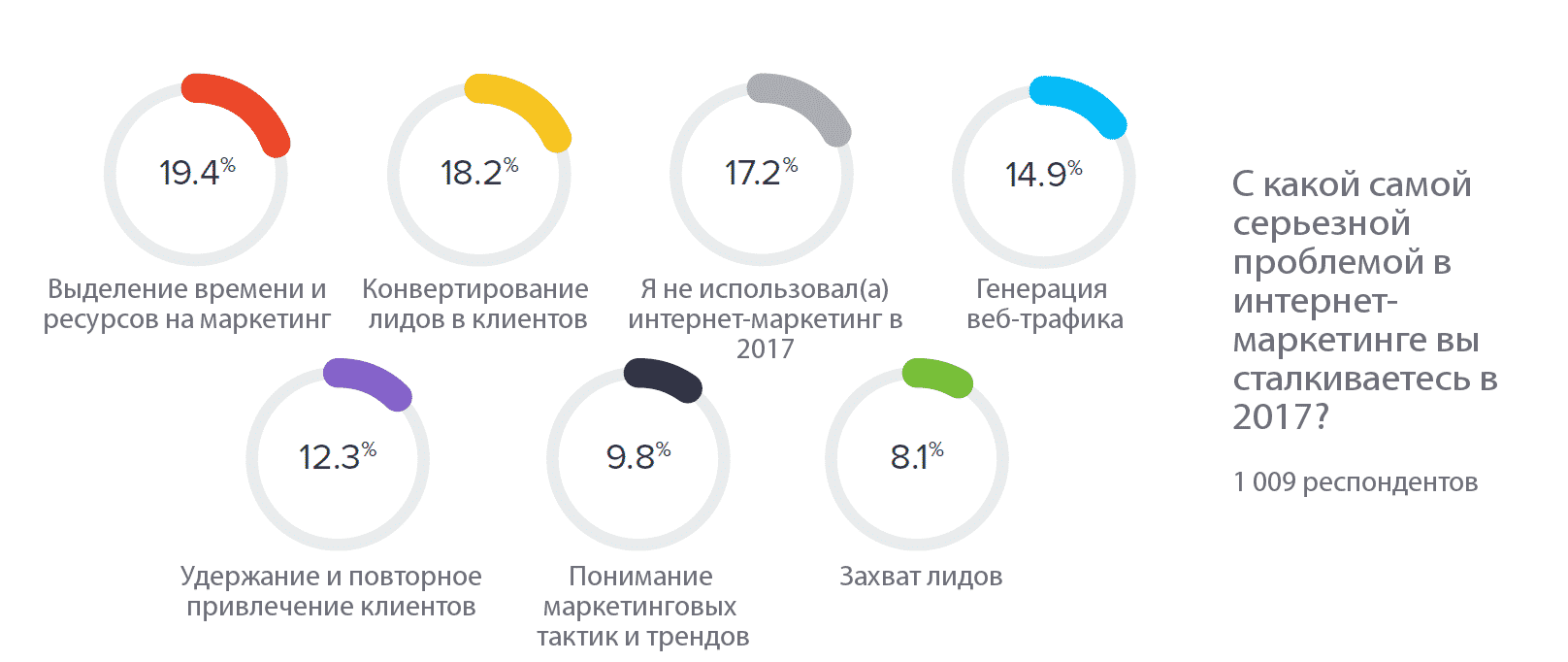 Какой самый серьезный сайт