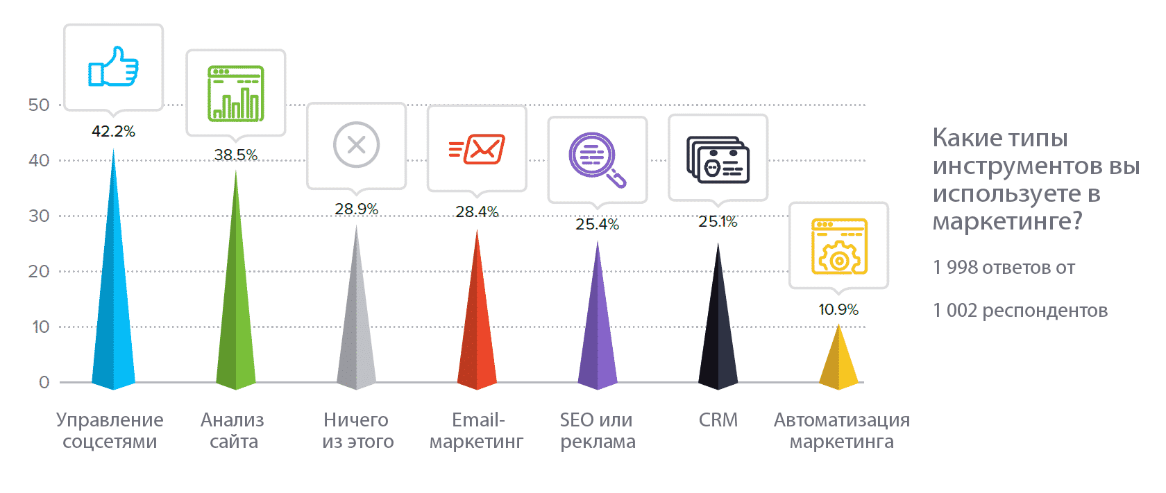 ecommerce, email маркетинг, seo, smm, Тренды, аналитика, аудитория, бизнес, интернет-маркетинг, видео, исследование, контент, контент-маркетинг, продвижение, стратегия, соцсети, социальные сети, малый бизнес, маркетинговая статистика, тренды 2017