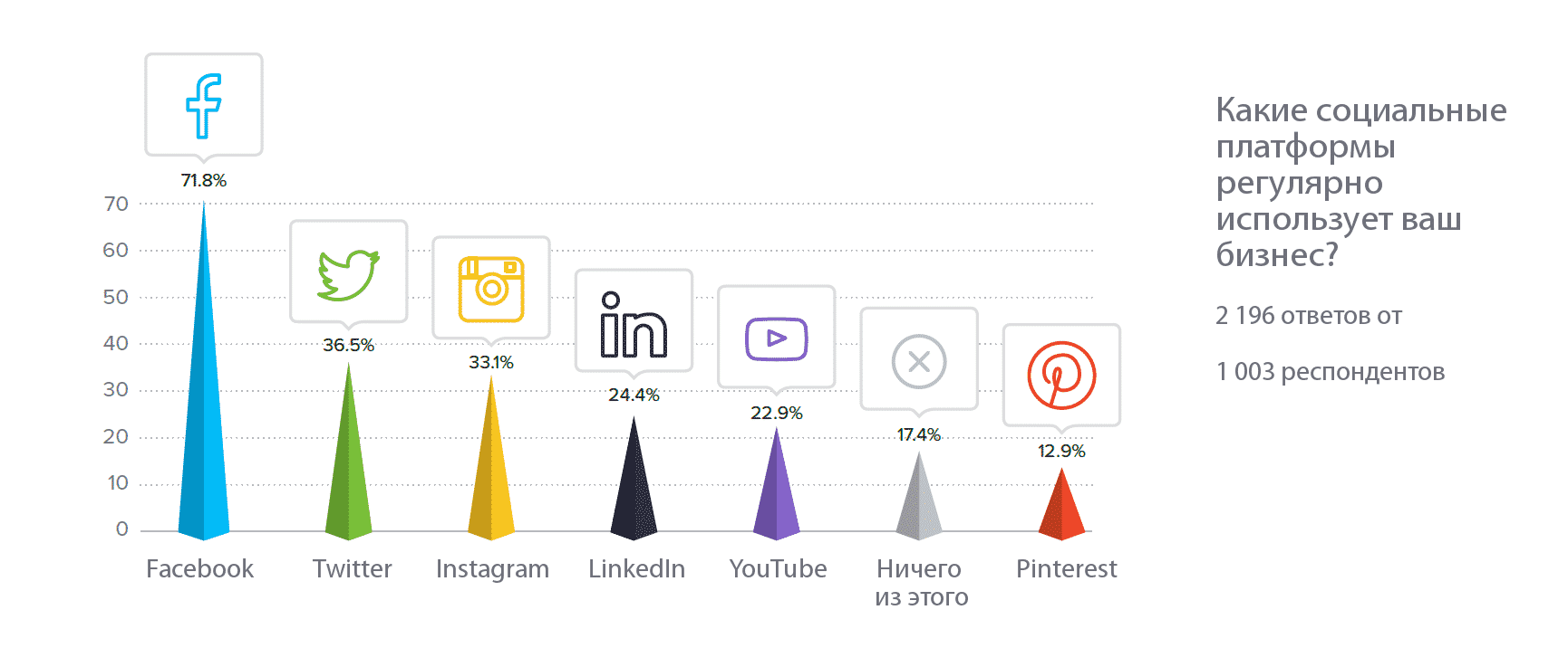 ecommerce, email маркетинг, seo, smm, Тренды, аналитика, аудитория, бизнес, интернет-маркетинг, видео, исследование, контент, контент-маркетинг, продвижение, стратегия, соцсети, социальные сети, малый бизнес, маркетинговая статистика, тренды 2017