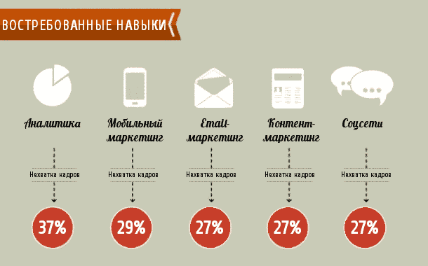 email маркетинг, smm, аналитика, бизнес, интернет, интернет-маркетинг, конверсия, стратегия, автоматизация, автоматизация маркетинга, генерация лидов, воронка продаж, поддержка продаж, инструменты маркетинга