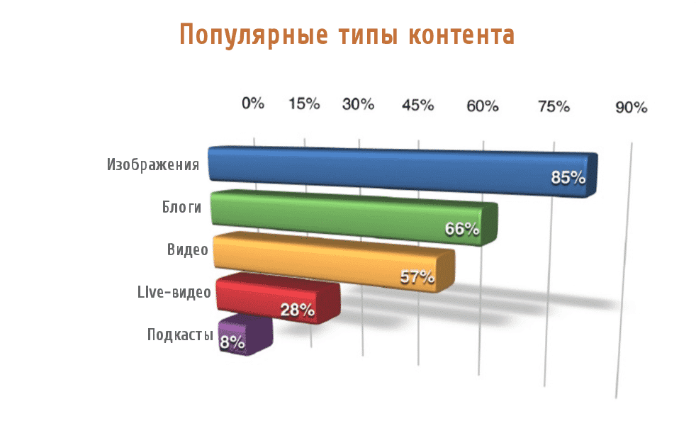 Content type для изображений