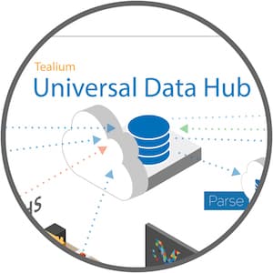 анализ данных, данные, контекстуальные данные, сбор данных, работа с данными, data-driven маркетинг, омниканальный маркетинг, кросс-канальный маркетинг, Клиентский опыт, мероприятия
