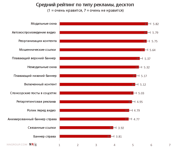 аудитория, бренды, интернет-маркетинг, исследование, конверсия, маркетинг, продвижение, стратегия, ux, Клиентский опыт, пользовательский опыт, Опыт, повышение конверсии, увеличение конверсии, data-driven маркетинг, эффективность