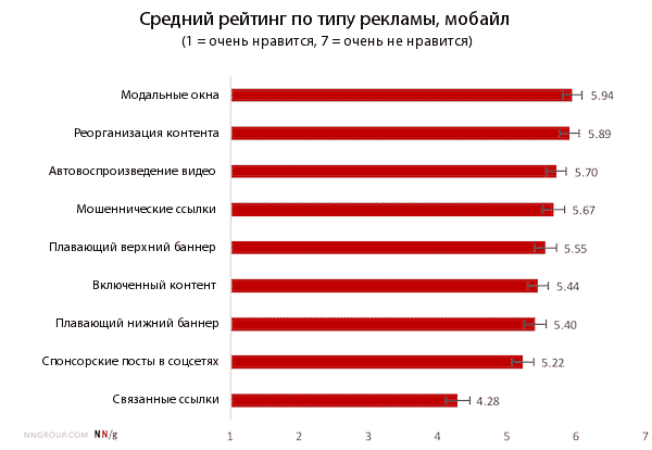 аудитория, бренды, интернет-маркетинг, исследование, конверсия, маркетинг, продвижение, стратегия, ux, Клиентский опыт, пользовательский опыт, Опыт, повышение конверсии, увеличение конверсии, data-driven маркетинг, эффективность