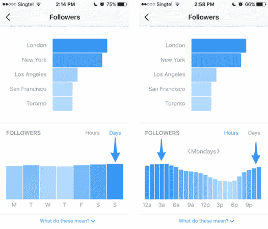 instagram, smm, аналитика, аудитория, бизнес, бренды, интернет-маркетинг, стратегия, социальные сети, соцсети, smm статистика, статистика instagram, статистика пользователей, аналитика instagram, аналитика соцсетей, маркетинговая аналитика, бизнес-инструменты, инструменты, сервисы