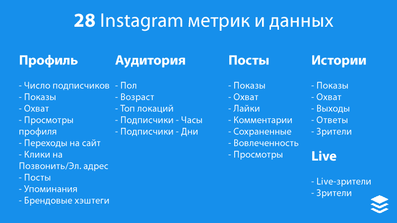 instagram, smm, аналитика, аудитория, бизнес, бренды, интернет-маркетинг, стратегия, социальные сети, соцсети, smm статистика, статистика instagram, статистика пользователей, аналитика instagram, аналитика соцсетей, маркетинговая аналитика, бизнес-инструменты, инструменты, сервисы