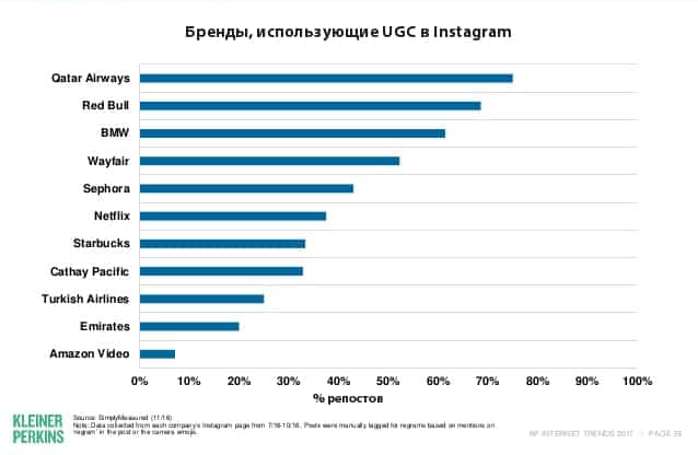 ecommerce, instagram, smm, аудитория, бренды, интернет-маркетинг, контент, контент-маркетинг, креатив, маркетинг, продвижение, социальные сети, соцсети, стратегия, пользовательский контент, визуальный контент