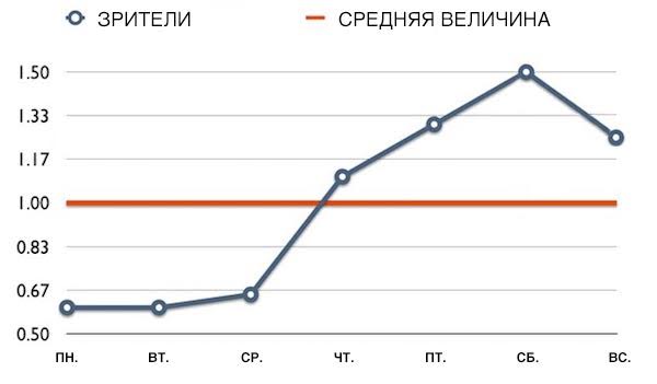 smm, YouTube, продвижение на ютубе, брендинг на ютуб