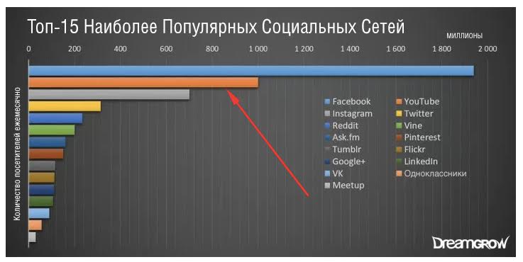 smm, YouTube, продвижение на ютубе, брендинг на ютуб