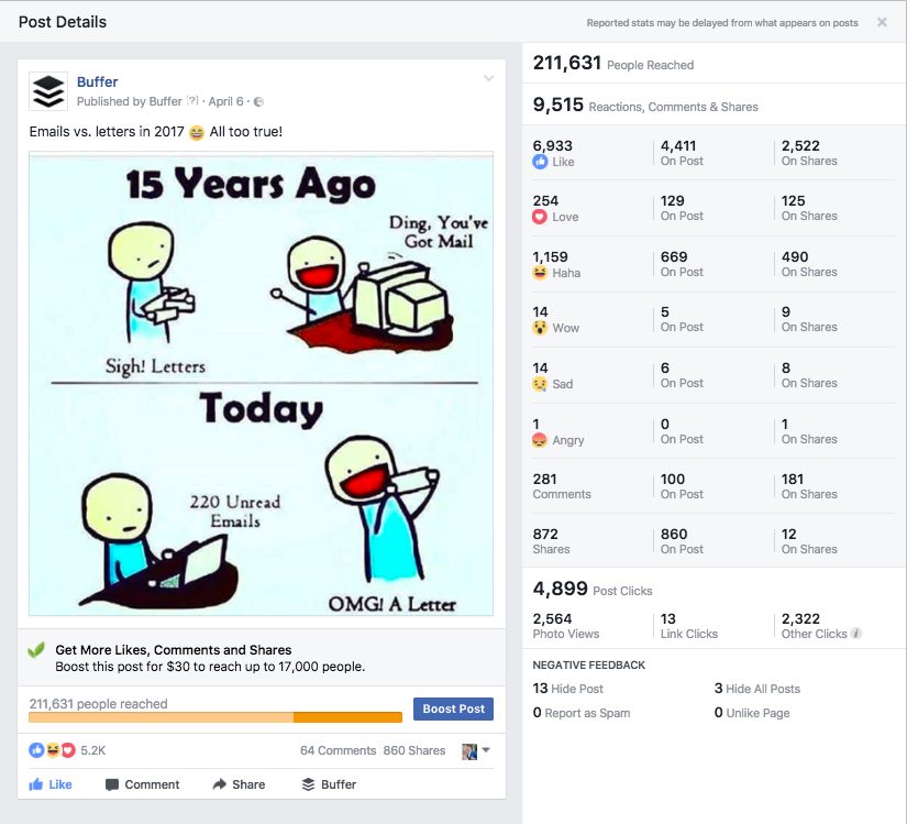 smm, постинг на Facebook, стратегия успешного постинга, увеличение охвата постов