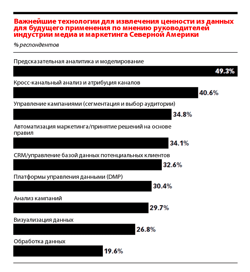 Исследования 2017. Маркетинговое исследование Крыма. Тренды маркетинга 2022.