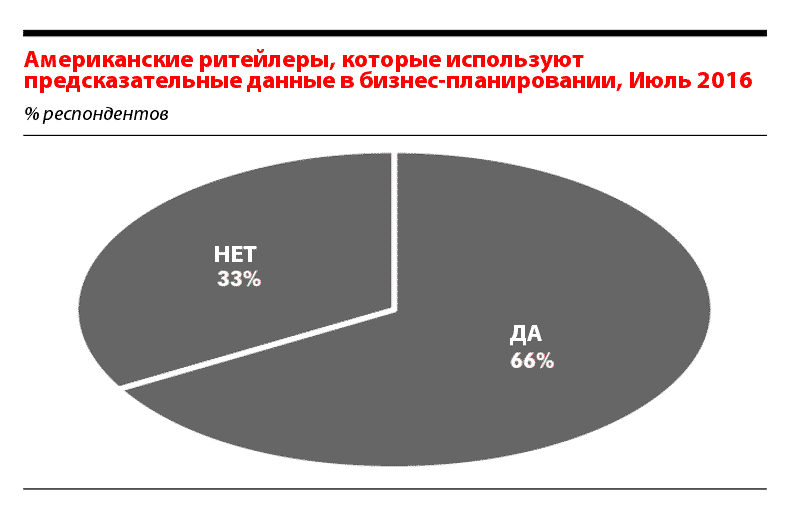 Ответ 2017 опрос. Тнс презентация. Ответ 2017 опрос. Ответ 2017 опрос. Ответ 2017 опрос.
