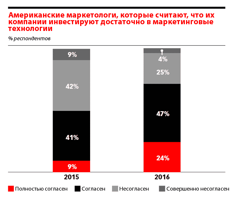 Исследования 2017