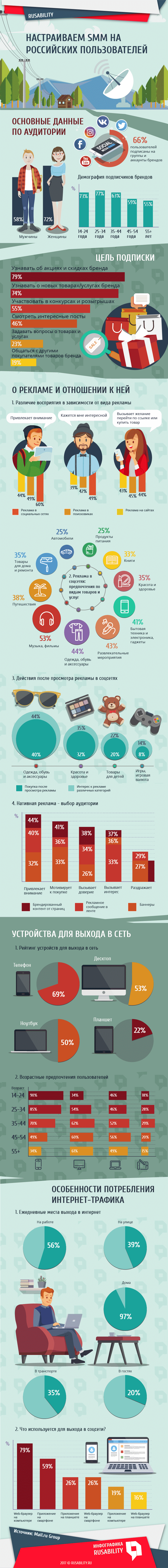 smm, аудитория, настройка