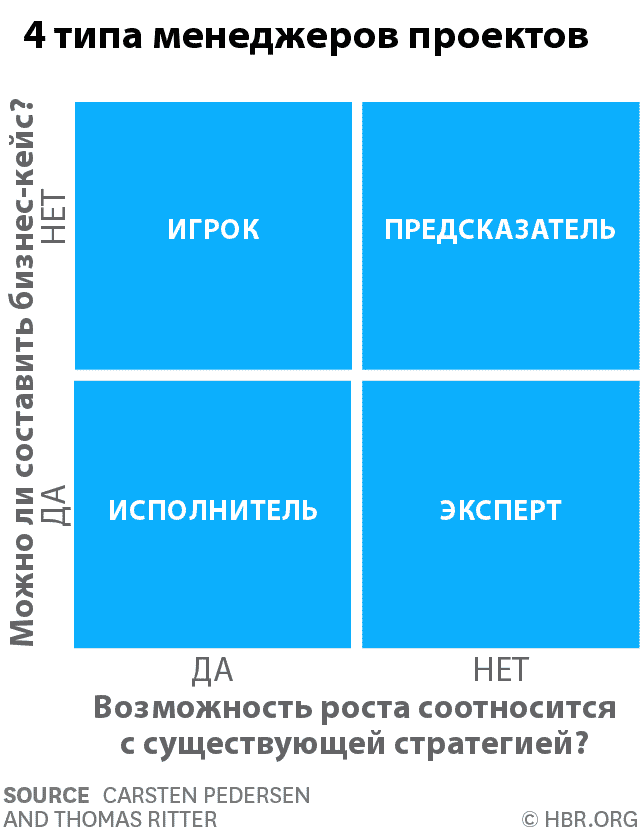 бизнес, интернет-маркетинг, стратегия, привлечение сотрудников, кадры, менеджмент, проекты, управление проектами, развитие малого бизнеса, рост, психология, команда