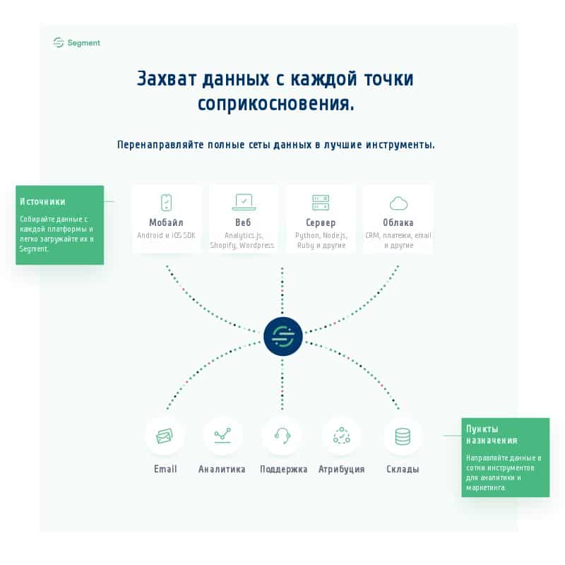 ecommerce, аналитика, бизнес, интернет-маркетинг, стратегия, анализ данных, данные для малого бизнеса, данные пользователей, данные потребителей, работа с данными, сбор данных, анализ потребительского поведения, закономерности поведения, онлайн-поведение, поведение покупателей, поведение потребителя, покупательское поведение, бизнес-инструменты, инструменты маркетинга