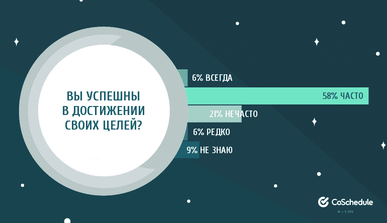 бизнес, интернет-маркетинг, Тренды, контент, контент-маркетинг, маркетинг, маркетинговое исследование, исследование, стратегия, аудитория, блоггинг, данные, аналитика исследование, глобальное исследование, глобальные исследования, маркетинговые исследования, маркетинг 2017, успех в маркетинге, эффективность