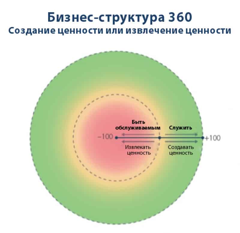 Тренды, аналитика, аудитория, бизнес, бренды, интернет-маркетинг, контент, контент-маркетинг, продвижение, стратегия, повышение ценности, ценность, ценность бренда, прибыль, доход, бизнес-стратегия, стратегия в бизнесе, стратегия продвижения, брендовый контент