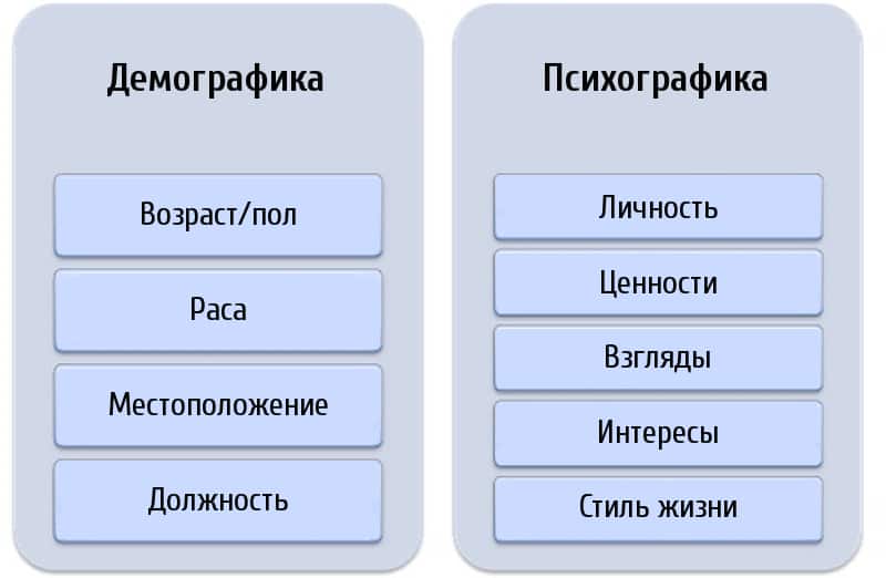 Психографическая схема в т баллах