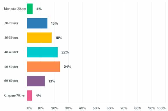 smm, статистика 2017, монетизация блогов, доход блогеров