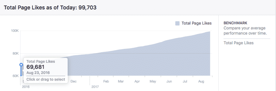smm, контент для социальных сетей, курированный контент, оптимизация контента